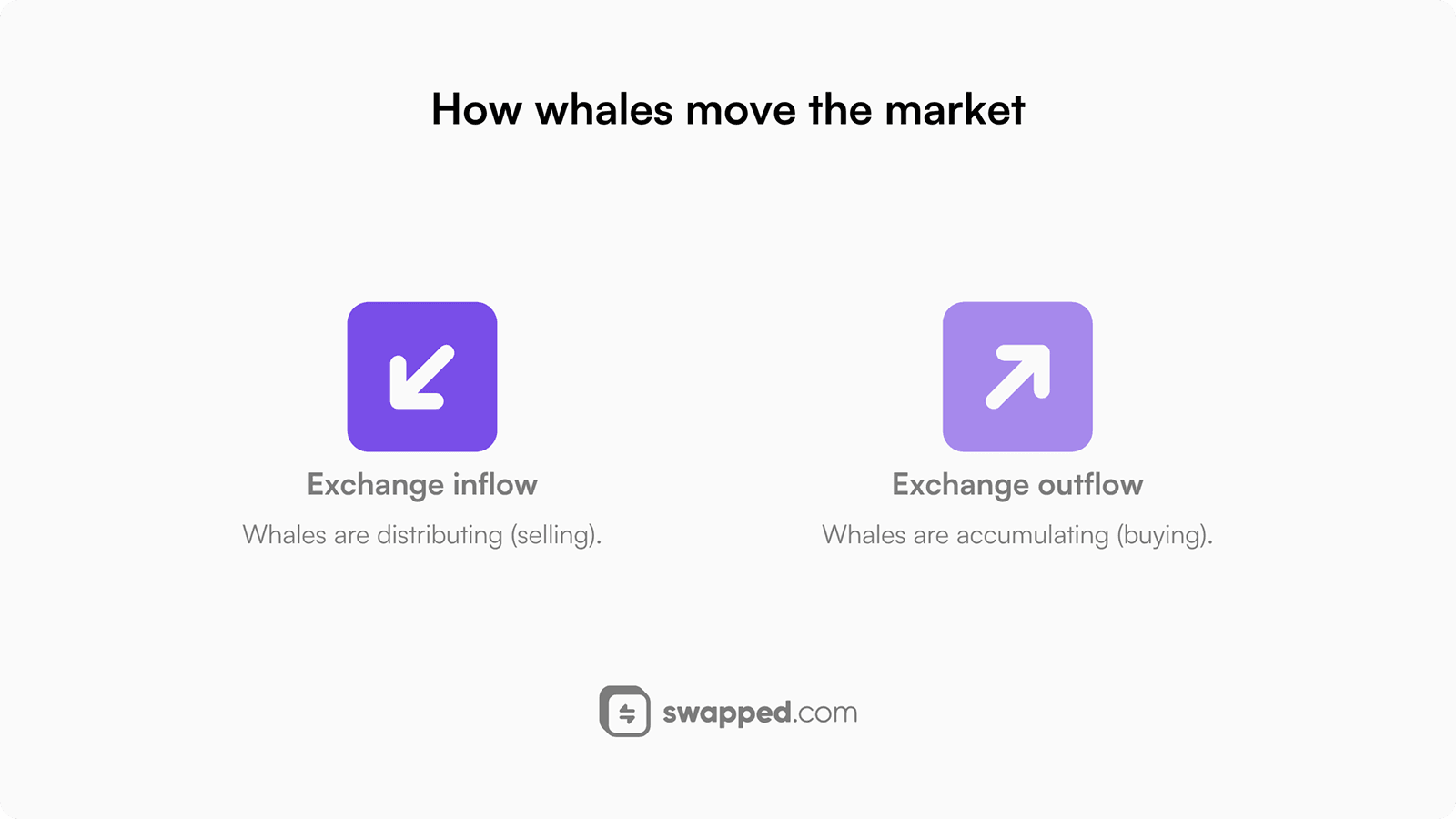 How whales move the market