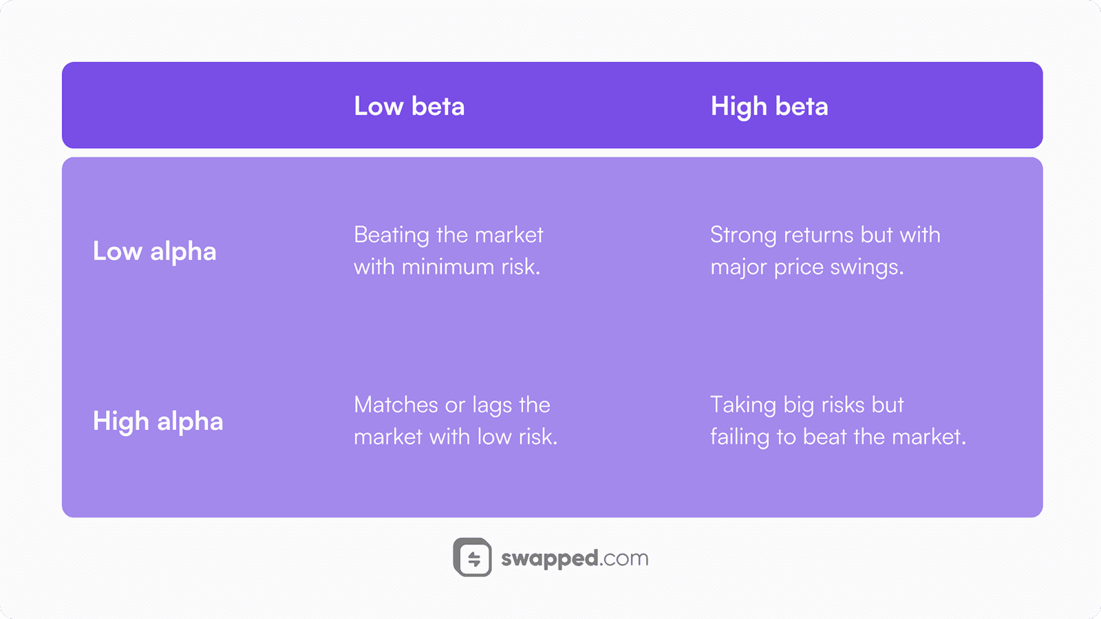 Alpha beta matrix