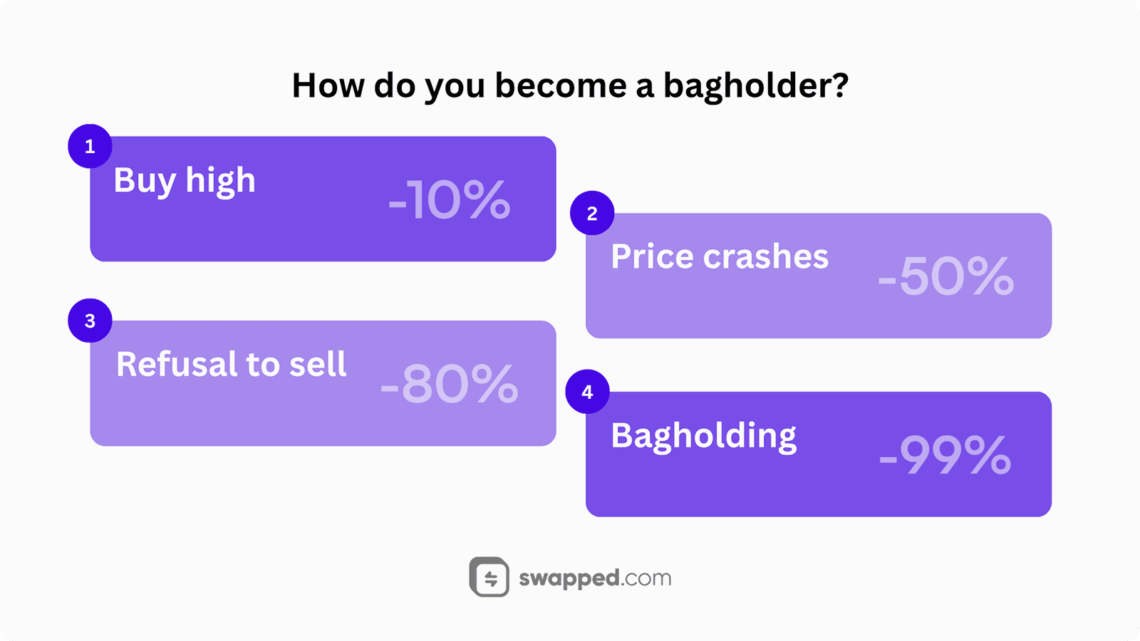 How do you become a bagholder?