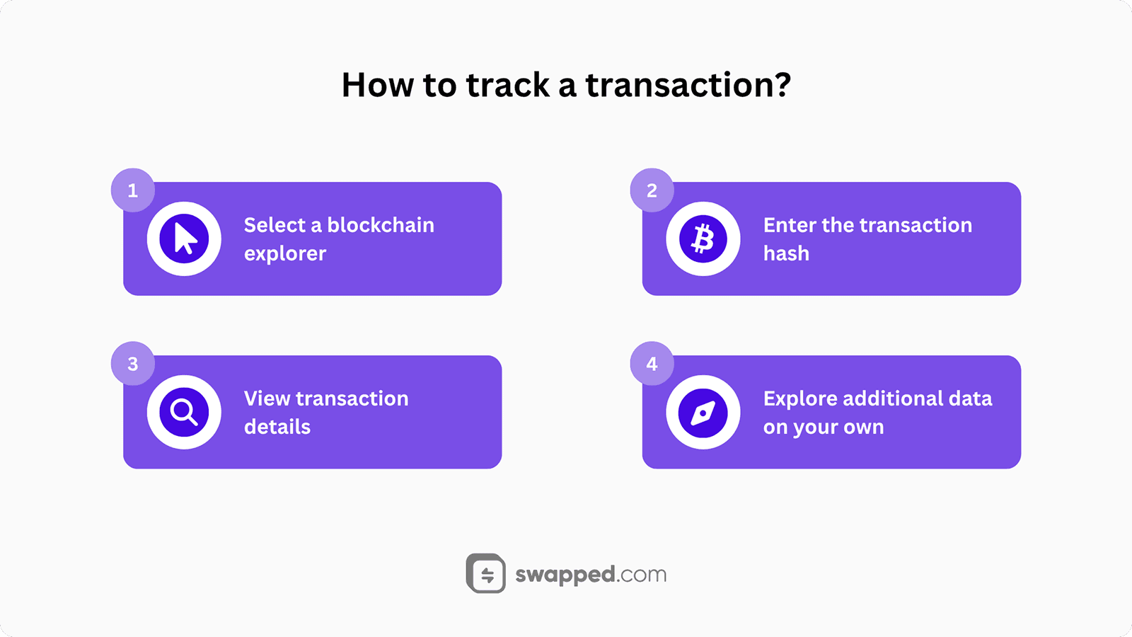How to track a blockchain transaction?