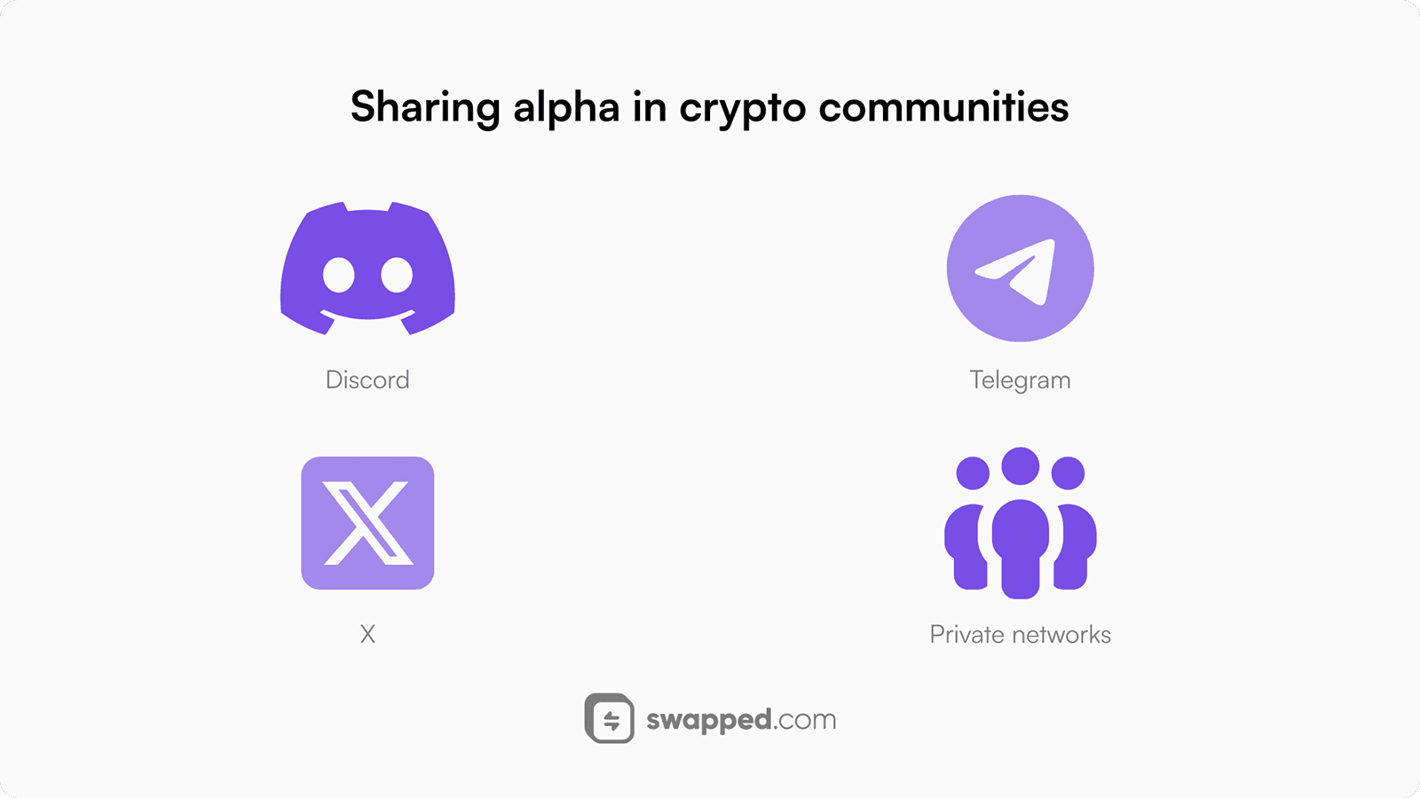 Sharing alpha in crypto communities